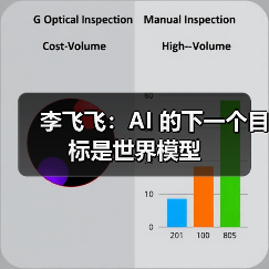 李飞飞：AI 的下一个目标是世界模型(图2)