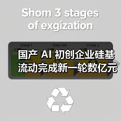国产 AI 初创企业硅基流动完成新一轮数亿元融资,阿里云领投 国产 AI 初创企业硅基流动完成新一轮数亿元融资,阿里云领投(图3)