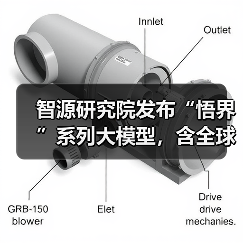 智源研究院发布“悟界”系列大模型，含全球首个原生多模态世界模型 Emu3(图1)