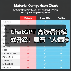 ChatGPT 高级语音模式升级:更有“人情味”,新增多语言翻译功能 ChatGPT 高级语音模式升级:更有“人情味”,新增多语言翻译功能(图2)