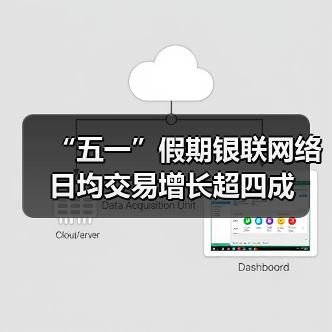 “五一”假期银联网络日均交易增长超四成(图3) “五一”假期银联网络日均交易增长超四成(图2)