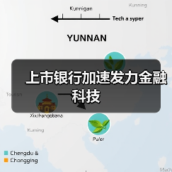 上市银行加速发力金融科技(图3) 上市银行加速发力金融科技(图2)
