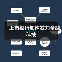 上市银行加速发力金融科技(图1) 上市银行加速发力金融科技(图1)
