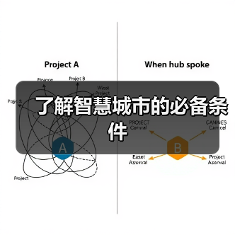 了解智慧城市的必备条件(图2) 了解智慧城市的必备条件(图2)