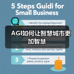 AGI如何让智慧城市更加智慧(图1) AGI如何让智慧城市更加智慧(图1)
