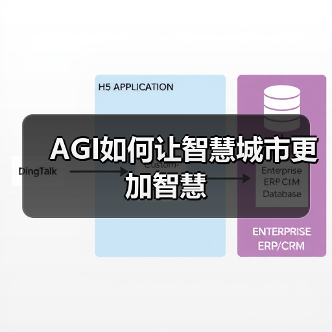 AGI如何让智慧城市更加智慧(图3) AGI如何让智慧城市更加智慧(图3)