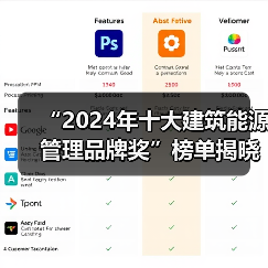 “2024年十大建筑能源管理品牌奖”榜单揭晓!(图1) “2024年十大建筑能源管理品牌奖”榜单揭晓!(图1)