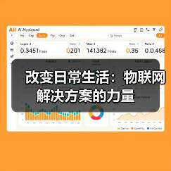 改变日常生活:物联网解决方案的力量(图2) 改变日常生活:物联网解决方案的力量(图2)