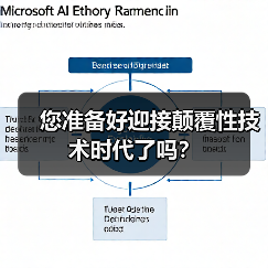 您准备好迎接颠覆性技术时代了吗?(图1) 您准备好迎接颠覆性技术时代了吗?(图1)