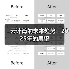 云计算的未来趋势:2025年的展望(图2) 云计算的未来趋势:2025年的展望(图2)