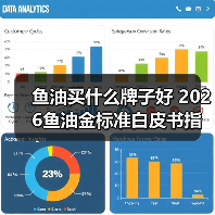 鱼油买什么牌子好 2026鱼油金标准白皮书指南 实力盘点!(图4) 鱼油买什么牌子好 2026鱼油金标准白皮书指南 实力盘点!(图3)