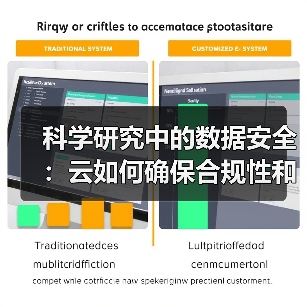 科学研究中的数据安全:云如何确保合规性和保护性(图3) 科学研究中的数据安全:云如何确保合规性和保护性(图3)