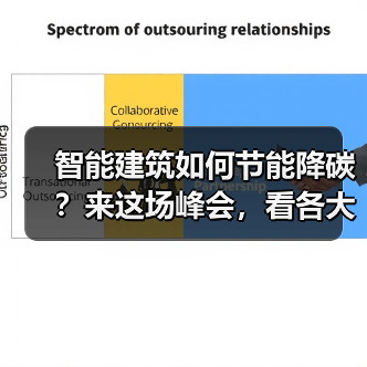 智能建筑如何节能降碳？来这场峰会，看各大品牌有何妙招！(图2)
