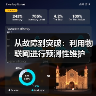 从故障到突破:利用物联网进行预测性维护(图2) 从故障到突破:利用物联网进行预测性维护(图2)