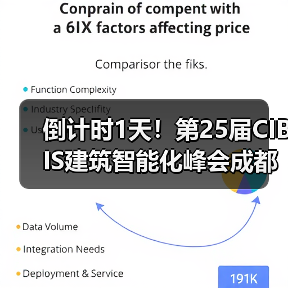 倒计时1天!第25届CIBIS建筑智能化峰会成都站明日举办(图1) 倒计时1天!第25届CIBIS建筑智能化峰会成都站明日举办(图1)