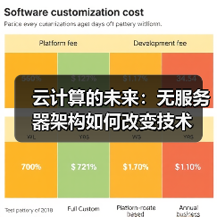 云计算的未来：无服务器架构如何改变技术(图3)