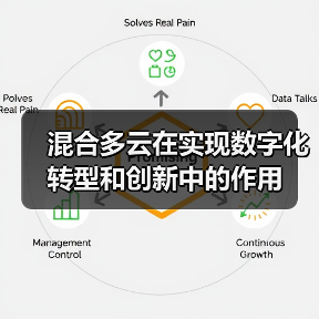 混合多云在实现数字化转型和创新中的作用(图2) 混合多云在实现数字化转型和创新中的作用(图2)