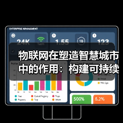 物联网在塑造智慧城市中的作用：构建可持续、互联的城市未来(图1)
