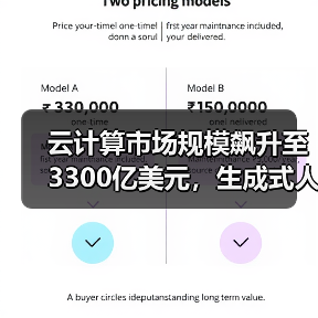 云计算市场规模飙升至3300亿美元,生成式人工智能成主要推动力(图4) 云计算市场规模飙升至3300亿美元,生成式人工智能成主要推动力(图4)