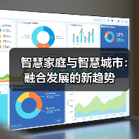 智慧家庭与智慧城市:融合发展的新趋势(图2) 智慧家庭与智慧城市:融合发展的新趋势(图2)