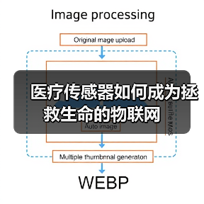 医疗传感器如何成为拯救生命的物联网(图3) 医疗传感器如何成为拯救生命的物联网(图3)