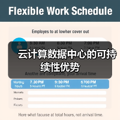 云计算数据中心的可持续性优势(图3) 云计算数据中心的可持续性优势(图3)