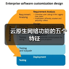 云原生网络功能的五个特征