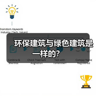环保建筑与绿色建筑是一样的？
