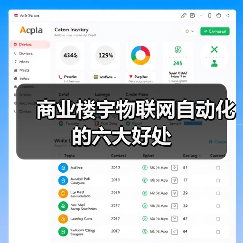 商业楼宇物联网自动化的六大好处(图3) 商业楼宇物联网自动化的六大好处(图3)