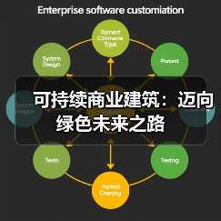 可持续商业建筑:迈向绿色未来之路(图1) 可持续商业建筑:迈向绿色未来之路(图1)