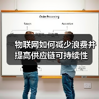 物联网如何减少浪费并提高供应链可持续性(图1) 物联网如何减少浪费并提高供应链可持续性(图1)