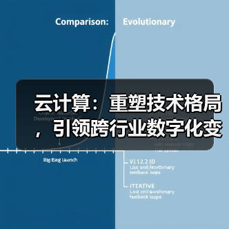 云计算:重塑技术格局,引领跨行业数字化变革(图2) 云计算:重塑技术格局,引领跨行业数字化变革(图2)