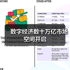 数字经济数十万亿市场空间开启(图3)