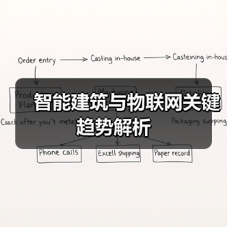 智能建筑与物联网关键趋势解析(图3)