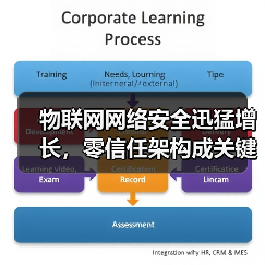 物联网网络安全迅猛增长，零信任架构成关键