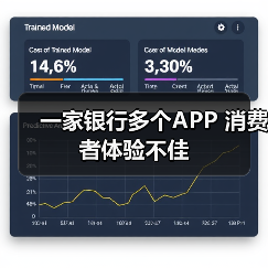 一家银行多个APP 消费者体验不佳(图4) 一家银行多个APP 消费者体验不佳(图4)