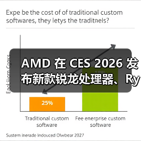 AMD 在 CES 2026 发布新款锐龙处理器、Ryzen AI 及 AMD ROCm，全面扩展其在客户端、图形和软件领域的 AI 领先地位(图4)