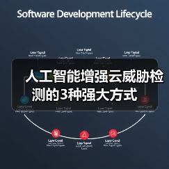 人工智能增强云威胁检测的3种强大方式
