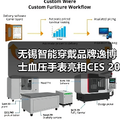 无锡智能穿戴品牌逸博士血压手表亮相CES 2026(图4) 无锡智能穿戴品牌逸博士血压手表亮相CES 2026(图4)