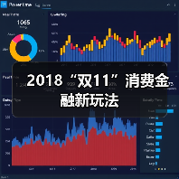 2018“双11”消费金融新玩法(图1) 2018“双11”消费金融新玩法(图1)