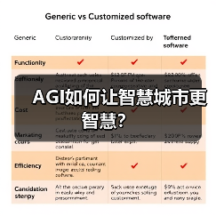 AGI如何让智慧城市更智慧？