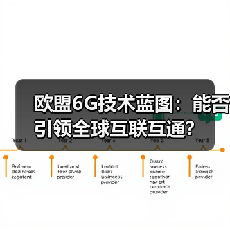 欧盟6G技术蓝图：能否引领全球互联互通？(图1)