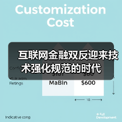 互联网金融双反迎来技术强化规范的时代(图2) 互联网金融双反迎来技术强化规范的时代(图2)