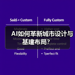 AI如何革新城市设计与基建布局?(图1) AI如何革新城市设计与基建布局?(图1)