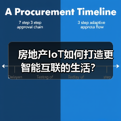 房地产IoT如何打造更智能互联的生活?(图2) 房地产IoT如何打造更智能互联的生活?(图2)