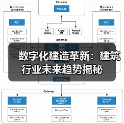 数字化建造革新:建筑行业未来趋势揭秘(图1) 数字化建造革新:建筑行业未来趋势揭秘(图1)