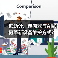 振动计、传感器与AI如何革新设备维护方式?(图2) 振动计、传感器与AI如何革新设备维护方式?(图2)