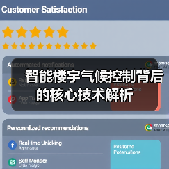 智能楼宇气候控制背后的核心技术解析(图1) 智能楼宇气候控制背后的核心技术解析(图1)