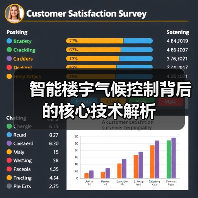 智能楼宇气候控制背后的核心技术解析(图3) 智能楼宇气候控制背后的核心技术解析(图3)