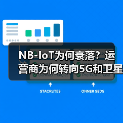 NB-IoT为何衰落?运营商为何转向5G和卫星连接?(图2) NB-IoT为何衰落?运营商为何转向5G和卫星连接?(图2)